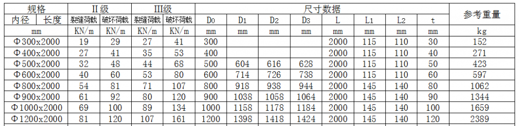 钢筋混凝土管(承插口)(φ300-1200)插图(1) 钢筋混凝土管(承插口)(φ300-1200)插图(1)