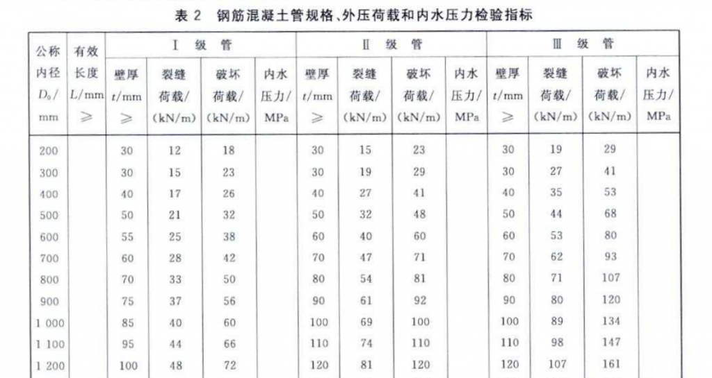 承插口水泥管图解(接口分析)插图(2) 承插口水泥管图解(接口分析)插图(2)